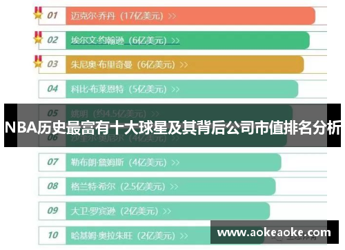 NBA历史最富有十大球星及其背后公司市值排名分析