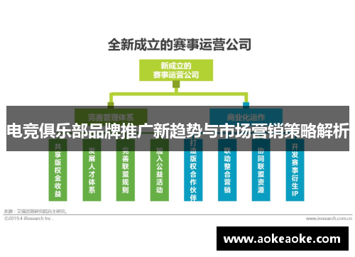 电竞俱乐部品牌推广新趋势与市场营销策略解析