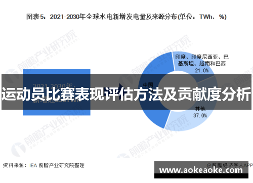 运动员比赛表现评估方法及贡献度分析